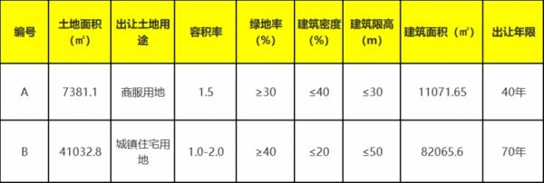 滨海大港释出9万平商住地块 起始楼面价1118元/平方米-中国网地产