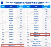 实地集团荣膺2020中国房地产住宅开发专业领先品牌