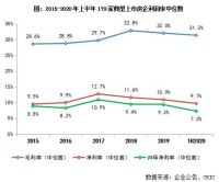 “三道红线”高压：房企高杠杆停摆 “以价换量”即将来袭