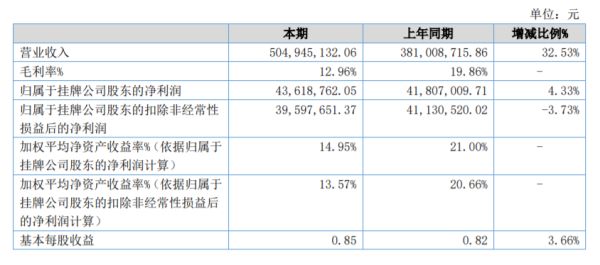 铂美物业老帅綦海生辞职之谜