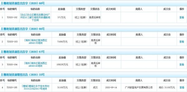 广州海灏科技10.52亿元竞得广州海珠区1宗商业用地-中国网地产