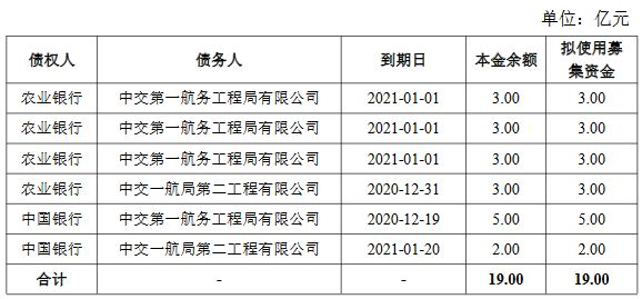 中交一航局50亿元可续期公司债券在上交所提交注册-中国网地产