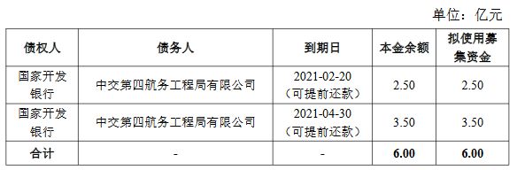 中交四航局40亿元小公募公司债券获上交所受理-中国网地产