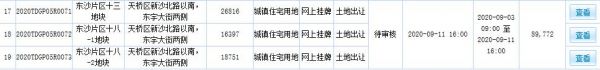 济南76.27亿元出让15宗地块 中海、中交、中建均有斩获-中国网地产