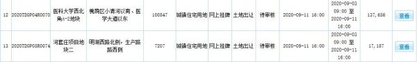 济南76.27亿元出让15宗地块 中海、中交、中建均有斩获-中国网地产