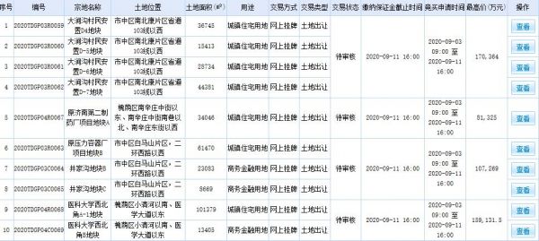 济南76.27亿元出让15宗地块 中海、中交、中建均有斩获-中国网地产