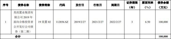 美的置业：拟10亿元公司债券票面利率分别为4.40%、3.99%-中国网地产