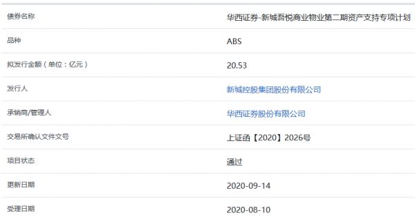 新城控股20.53亿元ABS获上交所通过-中国网地产