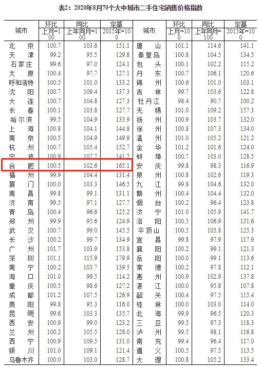 国家统计局城市司首席统计师孔鹏解读2020年8月份商品住宅销售价格变动情况统计数据-中国网地产