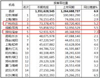 “交通强国”，影响下一个五年城市格局