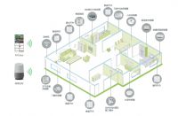 从B端共识到强强融合 施耐德电气构建“家庭+社区”全场景智慧生活