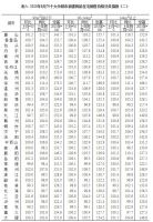 公布：8月70城房价出炉，看看有你家吗？附详情