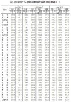 公布：8月70城房价出炉，看看有你家吗？附详情