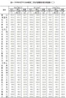 公布：8月70城房价出炉，看看有你家吗？附详情