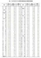 8月70城房价出炉：59城新房价格环比上涨