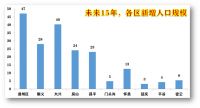 贯彻“房住不炒”的北京，2021年楼市政策可能会“微调”
