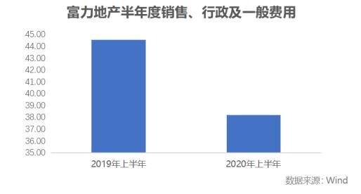 下半场表现如何？ 富力仍然充满自信