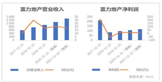 下半场表现如何？ 富力仍然充满自信