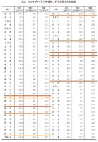 权威发布:8月房价上涨速度加快!“金九银十”真要来了?