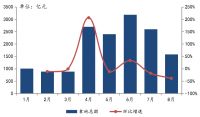权威发布:8月房价上涨速度加快!“金九银十”真要来了?