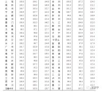 国家统计局发布房价指数:北京房价微涨