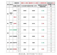 “抢房外挂”来了！自称打新成功率高达9成，火爆楼市催生如此黑产…房企警告：发现刷单就拉黑