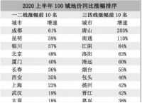 成都又出15条新政,影响会有多大?