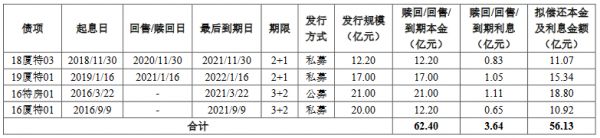 厦门特房集团56.13亿元小公募公司债券​获上交所受理-中国网地产