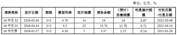 中交地产集团33亿元小公募公司债券获上交所受理-中国网地产