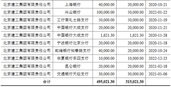 北京建工：拟发行30亿元可续期公司债券-中国网地产