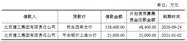 北京建工：拟发行30亿元可续期公司债券-中国网地产