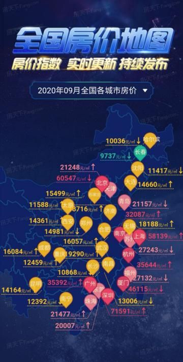 9月房价地图：41城涨29城跌，市场整体平稳