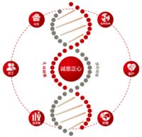 华夏幸福:战略布局核心都市圈,品牌内涵日益丰富