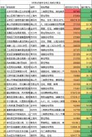 破“17万亿”的2020年房地产，政策调控还有效否？