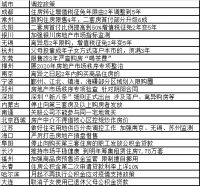 破“17万亿”的2020年房地产，政策调控还有效否？