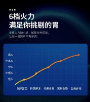 带饭族大事件：苏宁小Biu国米微波炉易购钜惠价低至249元