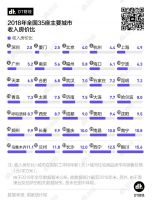 低房价、高收入，这些城市买房性价比最高