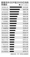 中国百强镇、百强县、百强区:这些地方强势霸榜!