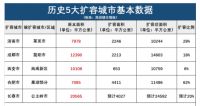 中国百强镇、百强县、百强区:这些地方强势霸榜!