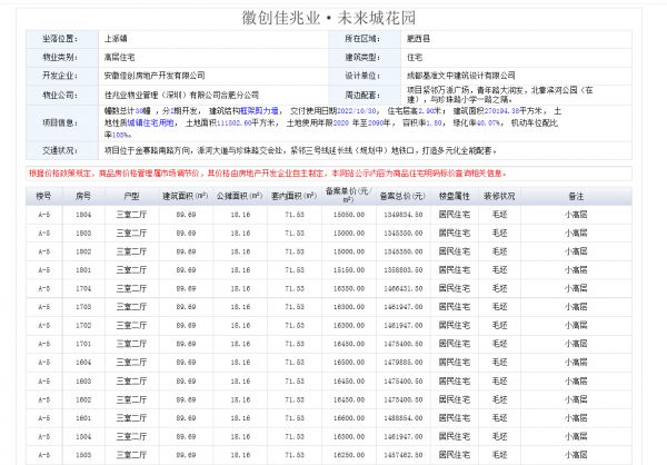 肥西徽创佳兆业未来城首次备案！均价15449元/㎡-中国网地产