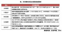 行业透视 | 2020上半年哪些房企商业逆势破局?