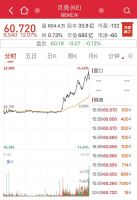 阿里要卖房了！“天猫好房”横空出世，3年内不赚钱！如何卖房？怎么交易？10个问题全看懂