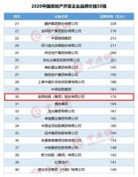 金辉控股三次蝉联品牌价值30强 成长性5强