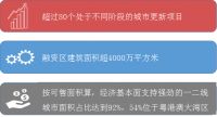 富力集团:位列开发品牌价值十强,致力成为国际领先的美好生活运营商