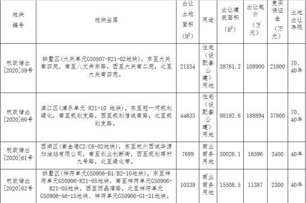 绿城理想小镇1.14亿元竞得杭州1宗商业用地-中国网地产