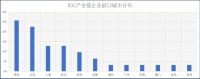 北方城市的第二次败退,又到了眼前!
