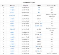 曾经“涨声一片”，如今早早熄火，为什么说这些地方买不得？