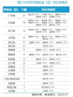 坐拥全国1/3的百强城区，长三角凭什么？
