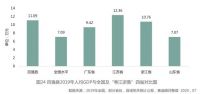 坐拥全国1/3的百强城区，长三角凭什么？