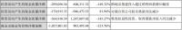 连续卖子，5.27亿出手部分资产后，招商蛇口再出手两家子公司